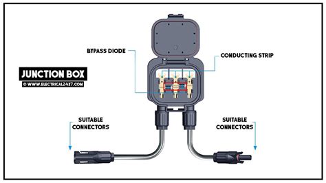 function of junction boxes|junction box explained.